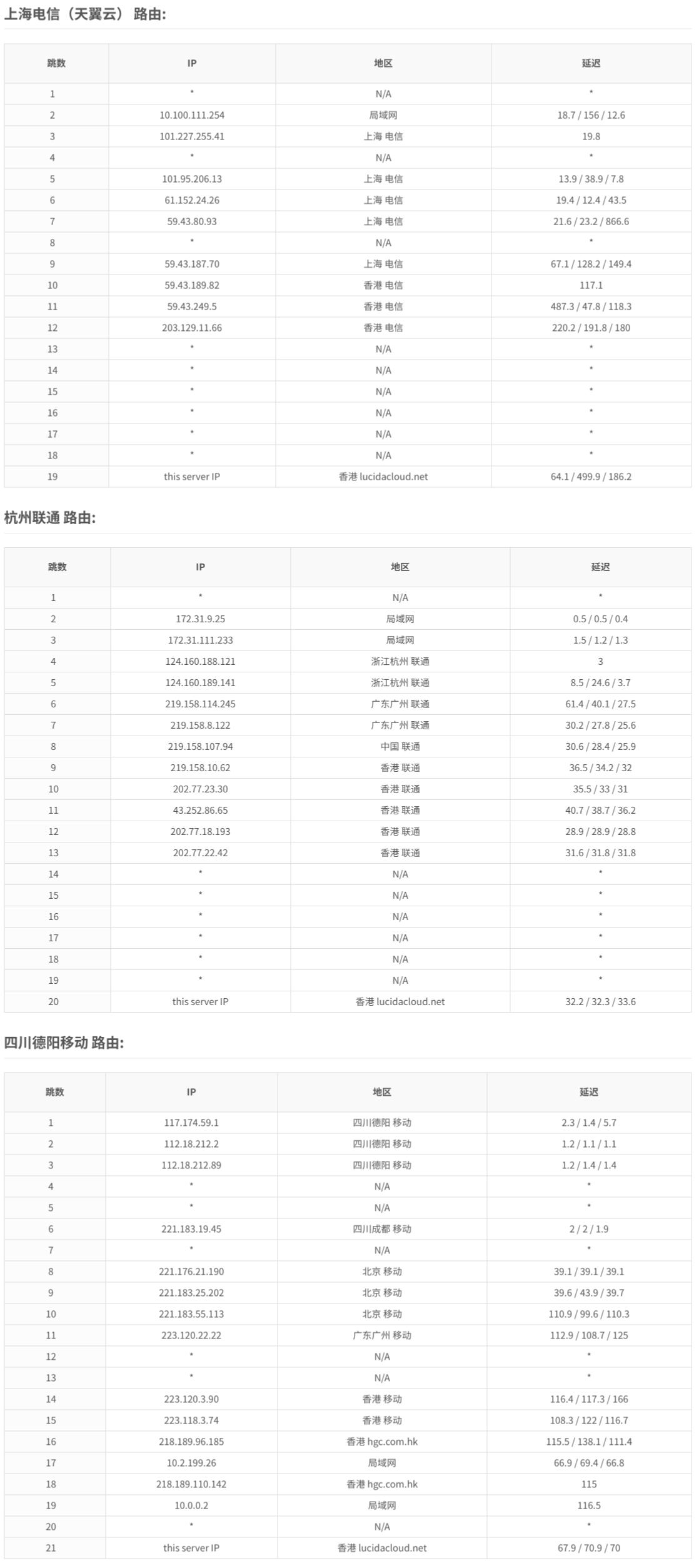 野草云 – 香港三网直连 – KVM架构大带宽 – 月付￥58插图4