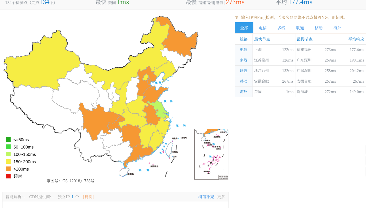 Hostyun – 圣何塞CN2 GIA – KVM架构 – 月付 ￥35插图2