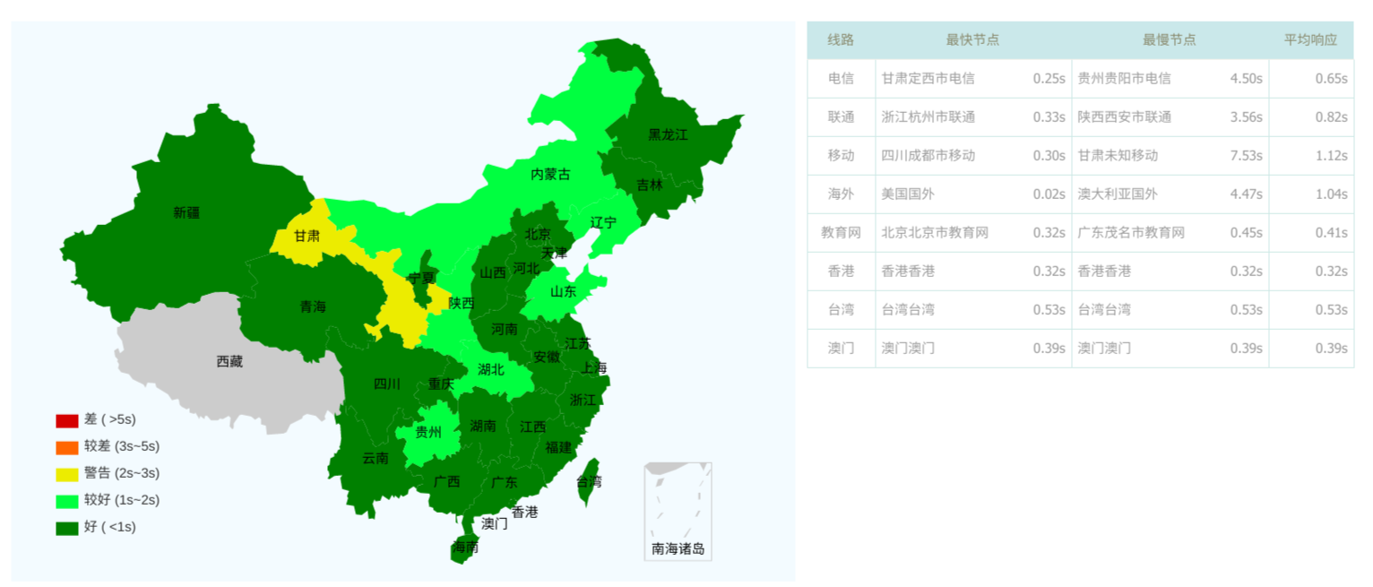 Hostyun – 圣何塞CN2 GIA – KVM架构 – 月付 ￥35插图5