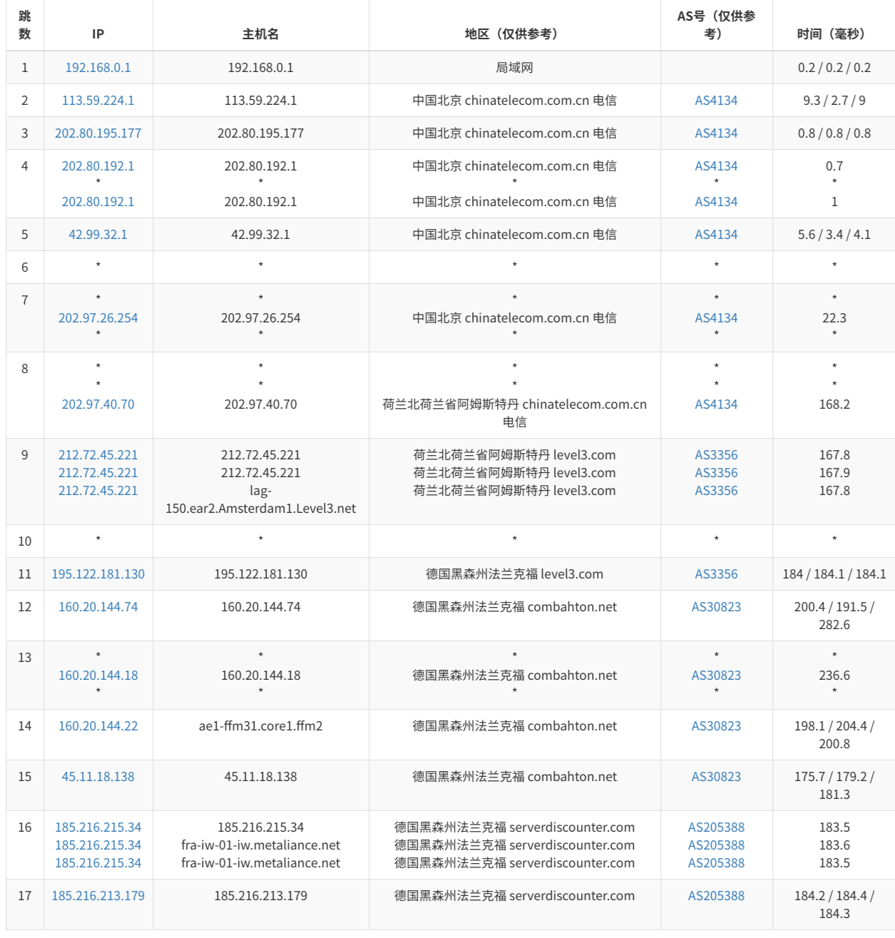 ServerDiscounter – 德国线路 – KVM架构|带防 – 月付1欧插图3