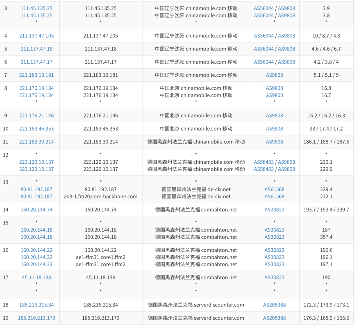 ServerDiscounter – 德国线路 – KVM架构|带防 – 月付1欧插图4