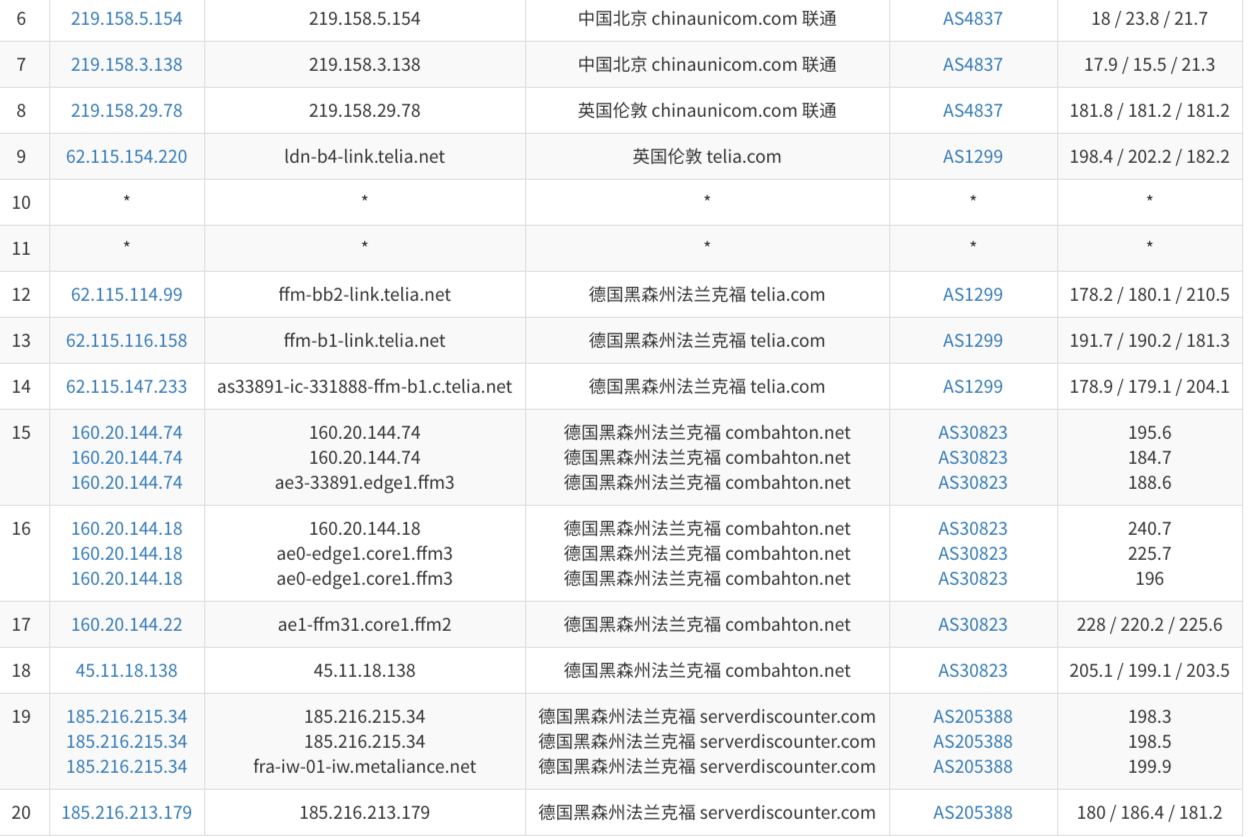 ServerDiscounter – 德国线路 – KVM架构|带防 – 月付1欧插图5