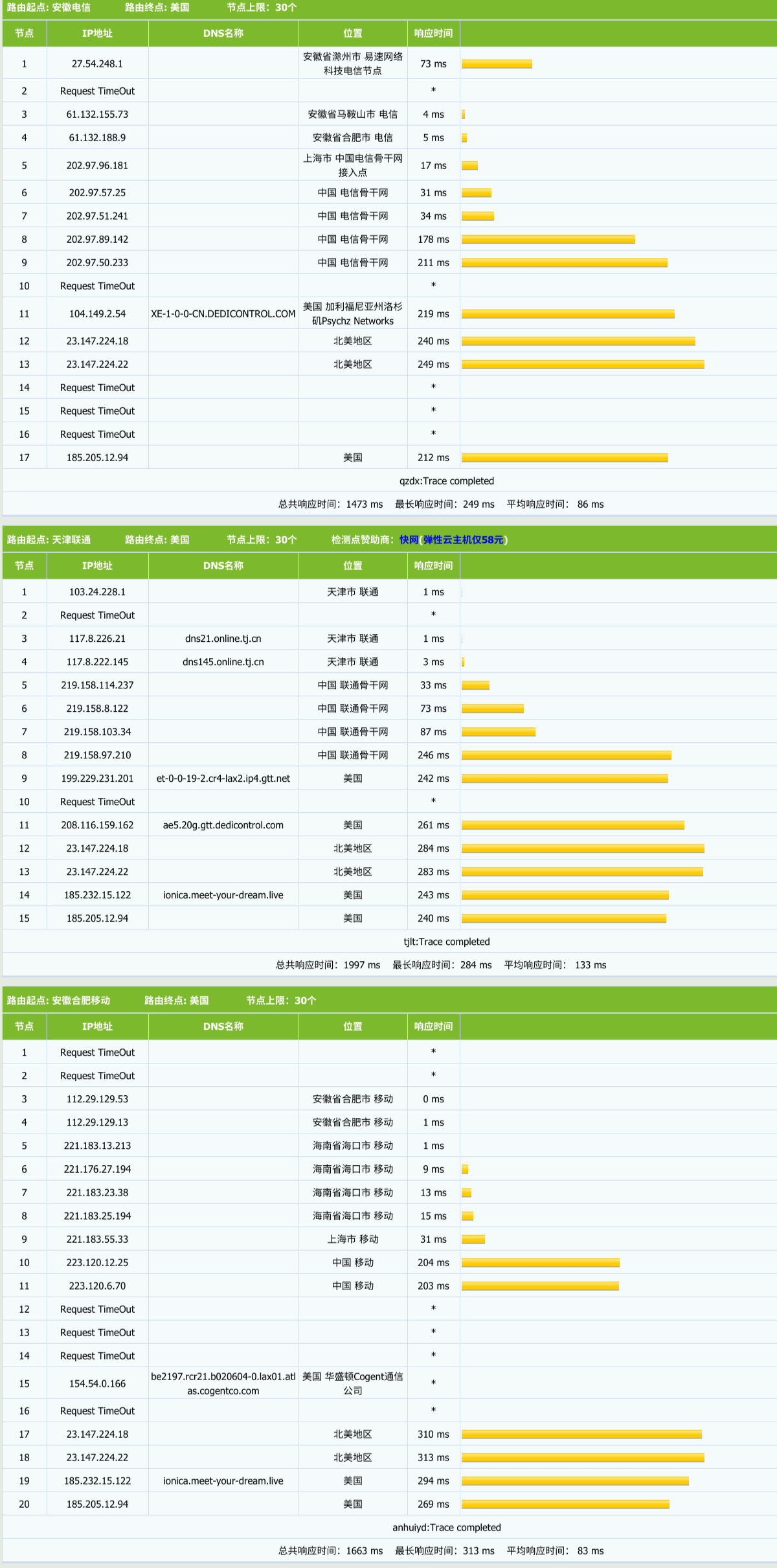 Ethernetservers – 洛杉矶Dedipath机房 – OVZ架构 – 年付$12插图4