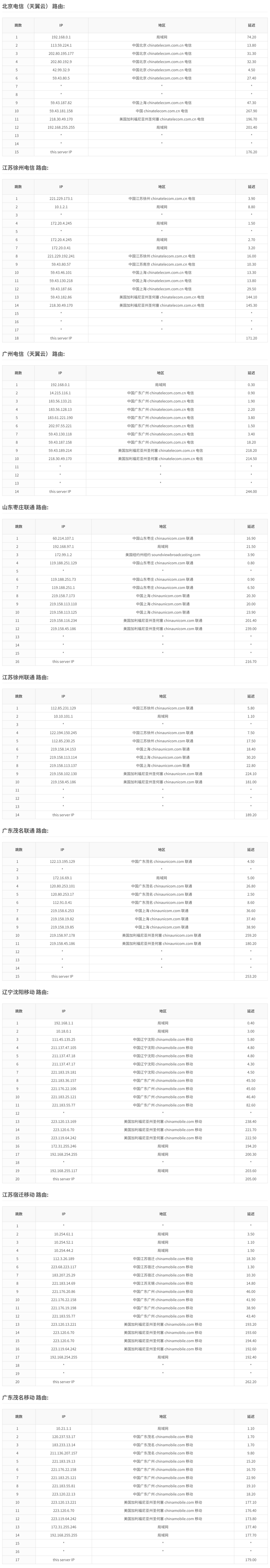 DogYun – 圣何塞CN2 GIA – KVM架构 – 月付 ￥16插图4