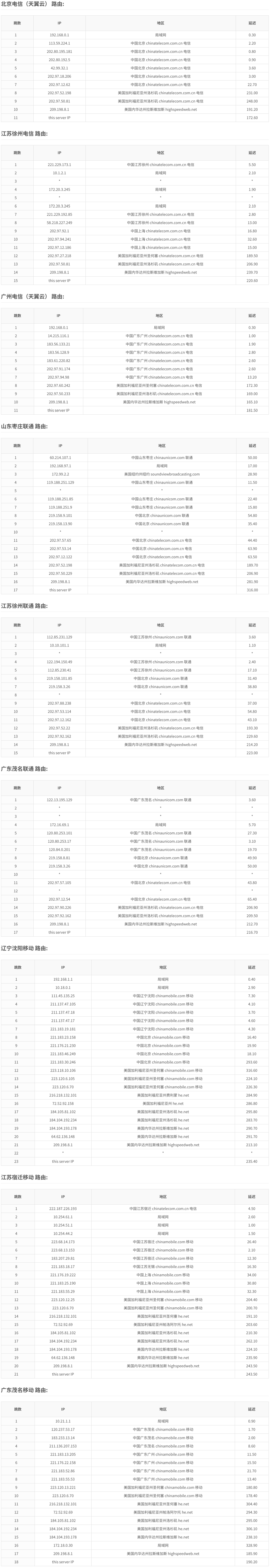 Hostodo – 拉斯维加斯|送DirectAdmin – KVM架构 –  $14.99/年插图3