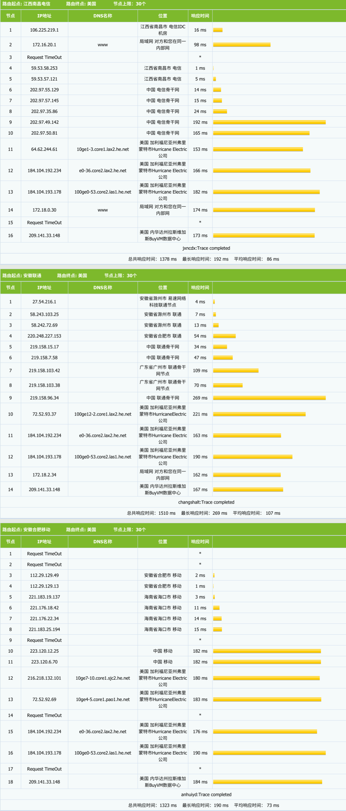 BuyVM(frantech) – 拉斯维加斯|不限流量大盘鸡 – KVM架构 – $2/月插图4