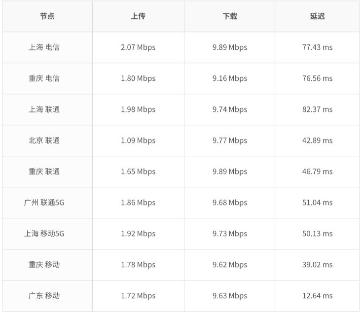 DuangVPS – 香港安畅机房 – KVM架构 – 月付￥20插图3