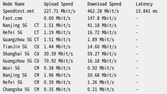 VPSDime – 美国新泽西机房|10G大管 – OVZ架构 – 年付$7插图1