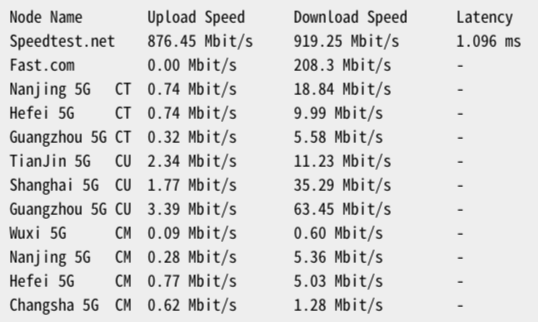 HostUS – 洛杉矶|高性能 – KVM架构 – $20/年插图1