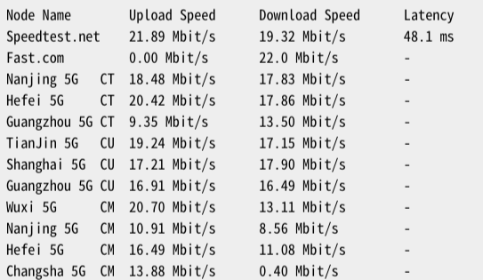 VPS.BID – 洛杉矶|三网GIA – KVM架构 – ￥22.5/月插图5