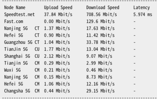 Ethernetservers – 洛杉矶Dedipath机房 – OVZ架构 – 年付$12插图1