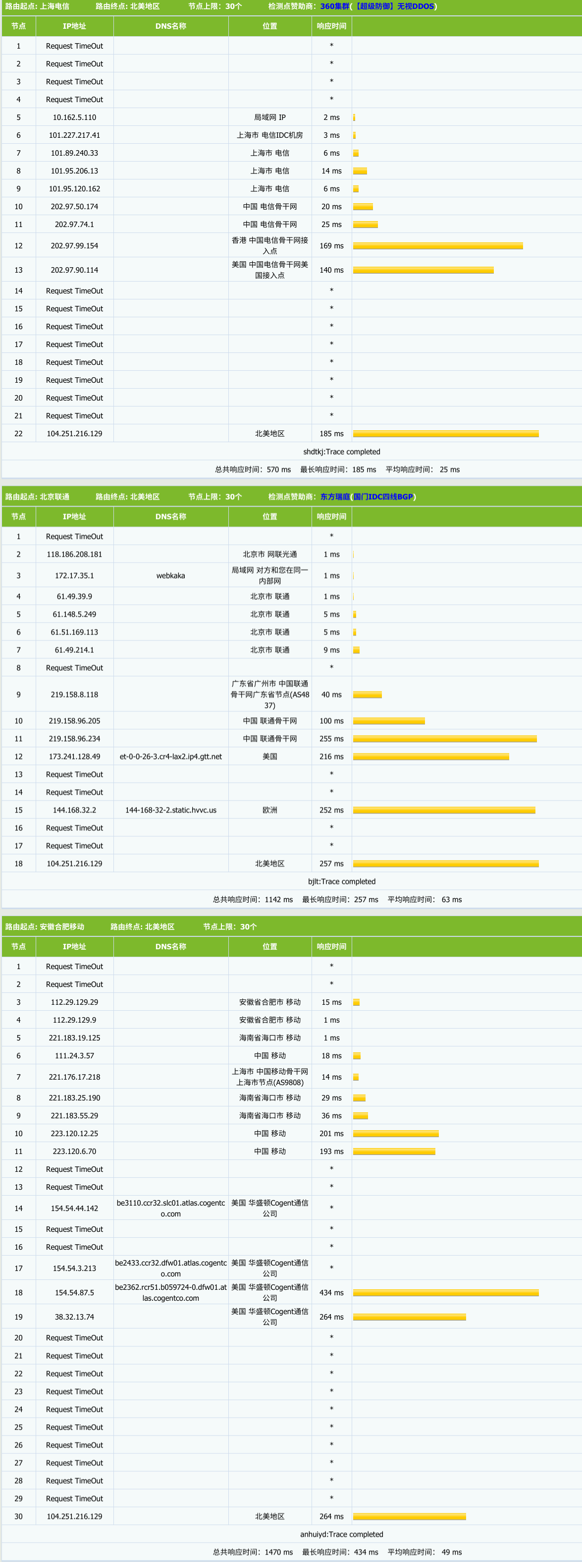 VPSDime – 美国新泽西机房|10G大管 – OVZ架构 – 年付$7插图3