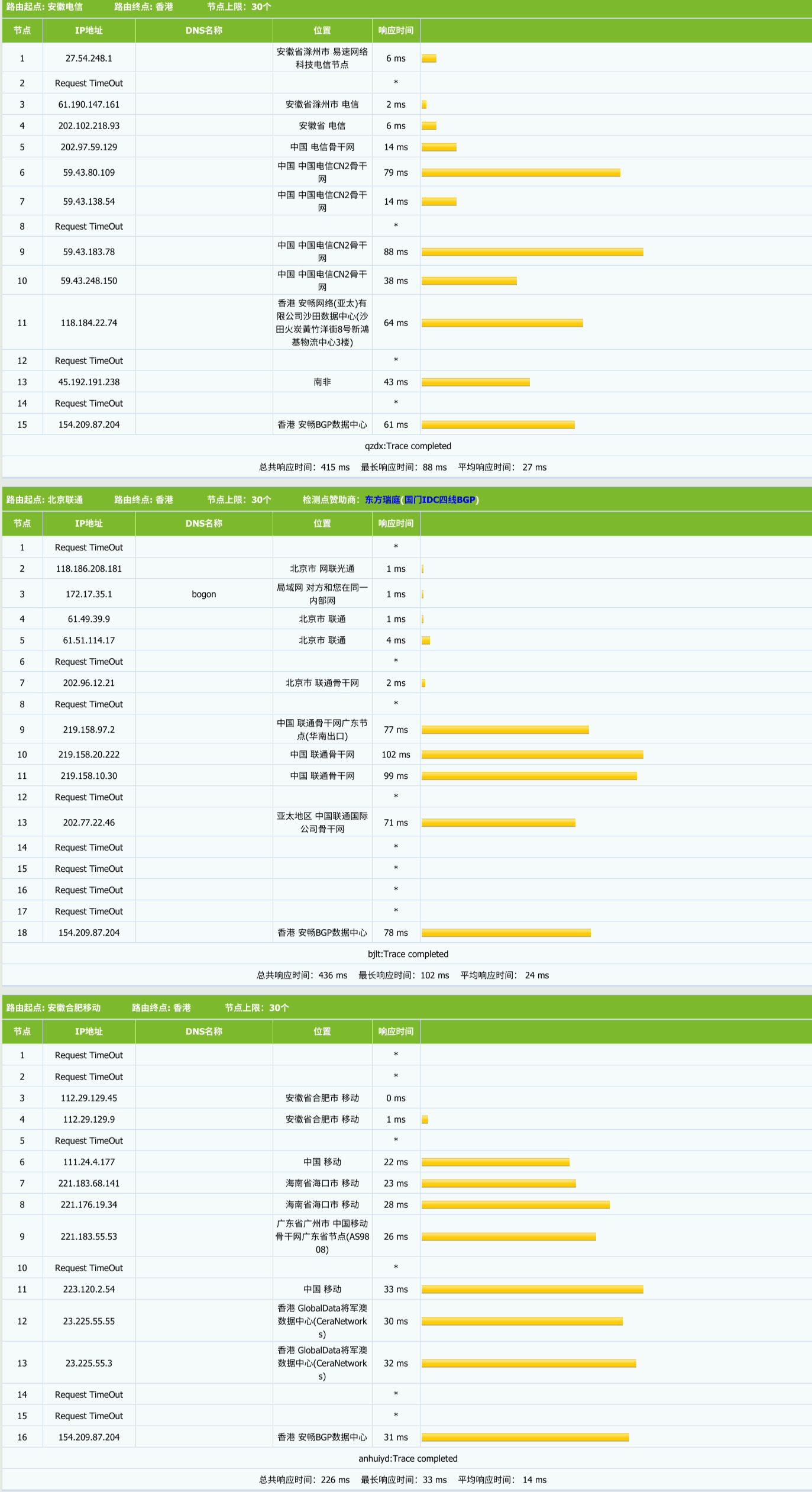 DuangVPS – 香港安畅机房 – KVM架构 – 月付￥20插图2