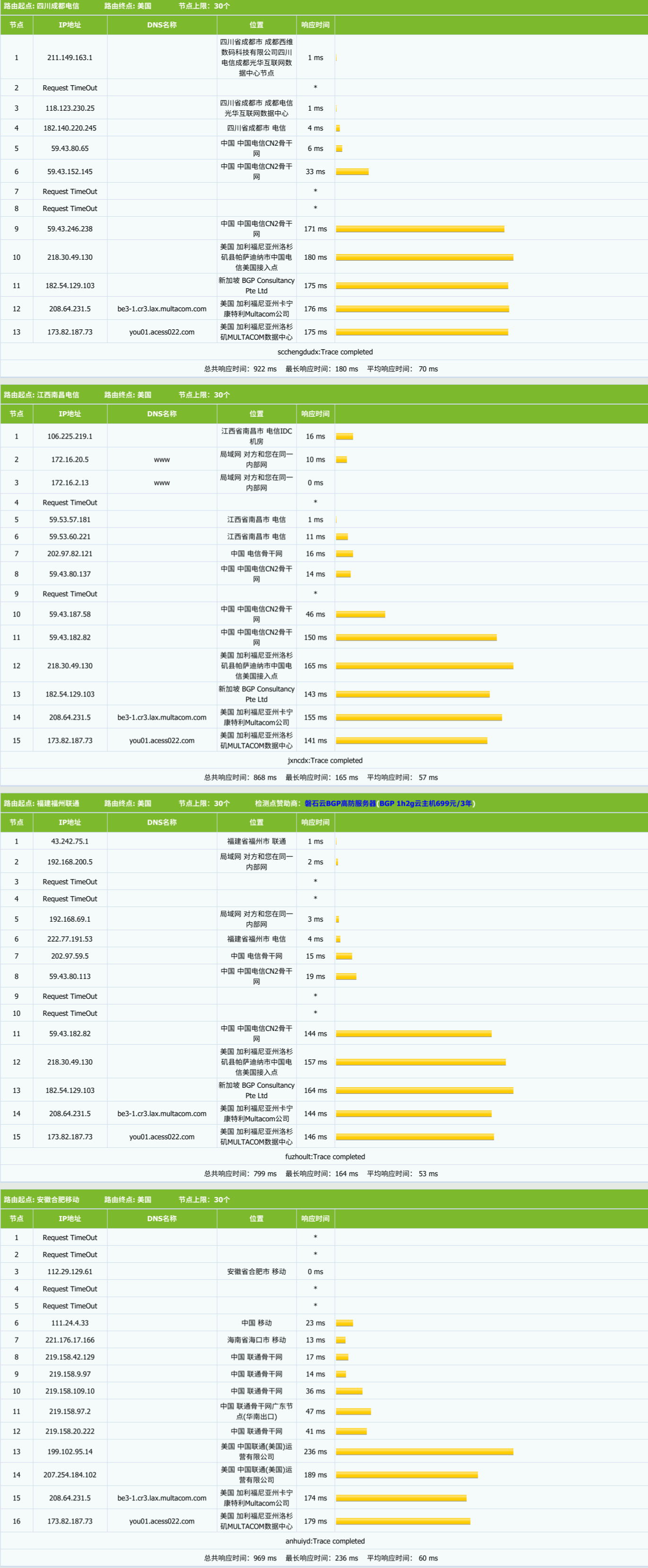 主机搜- 主机评测 - CloudCone – 美国Multacom机房|动态GIA – KVM架构 – 月付$3- 详情图片3