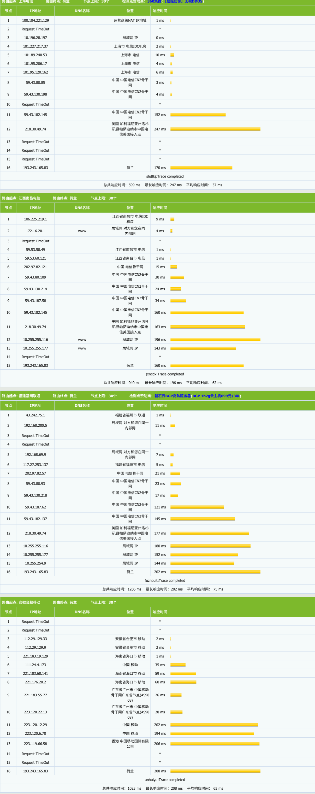 轻云互联 – 圣何塞CN2 GIA – KVM架构 – 年付￥99插图3