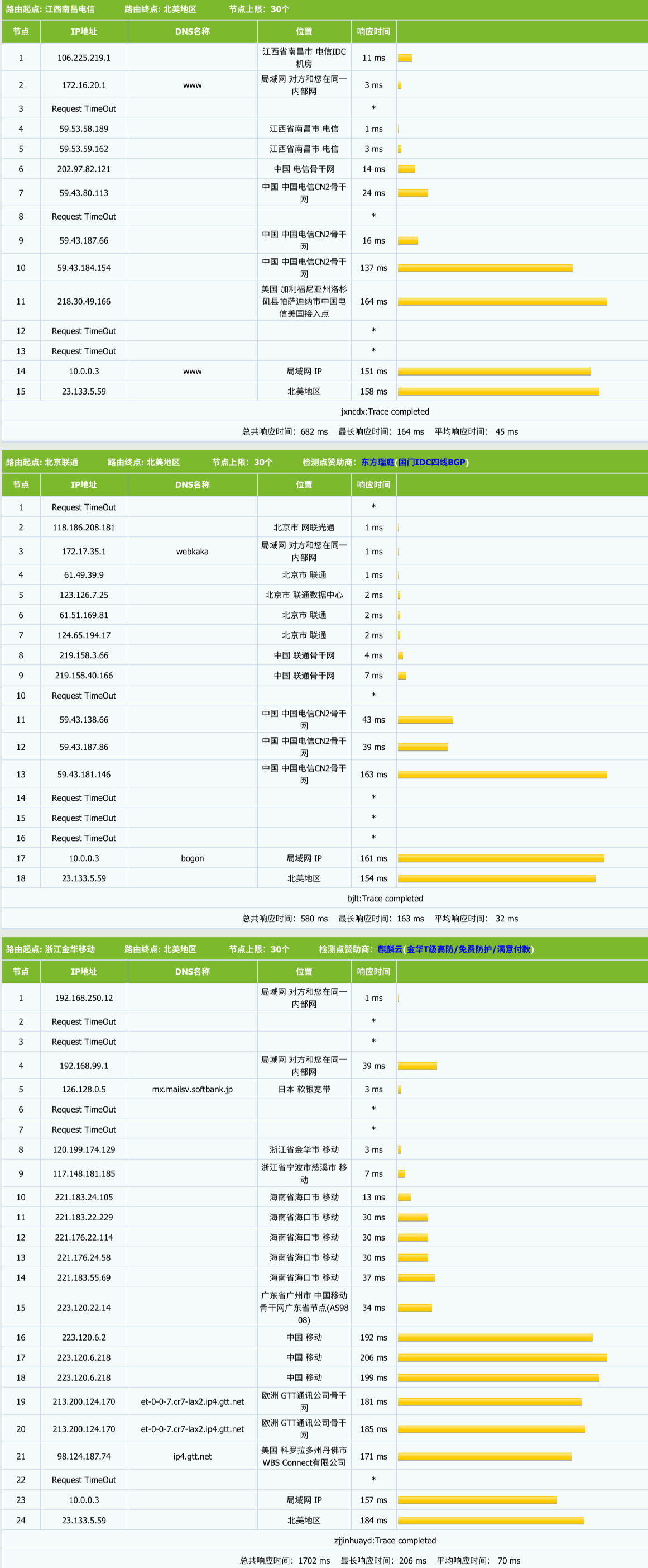 MoeTech – 安畅三网CN2 GIA – KVM架构 – 月付￥16插图4