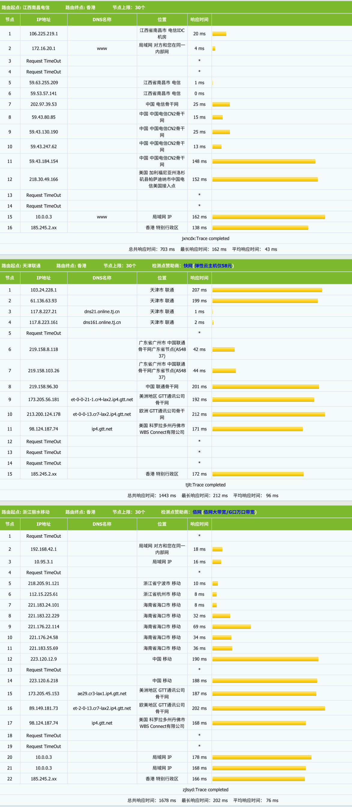 VPS.BID – 洛杉矶|三网GIA – KVM架构 – ￥22.5/月插图4