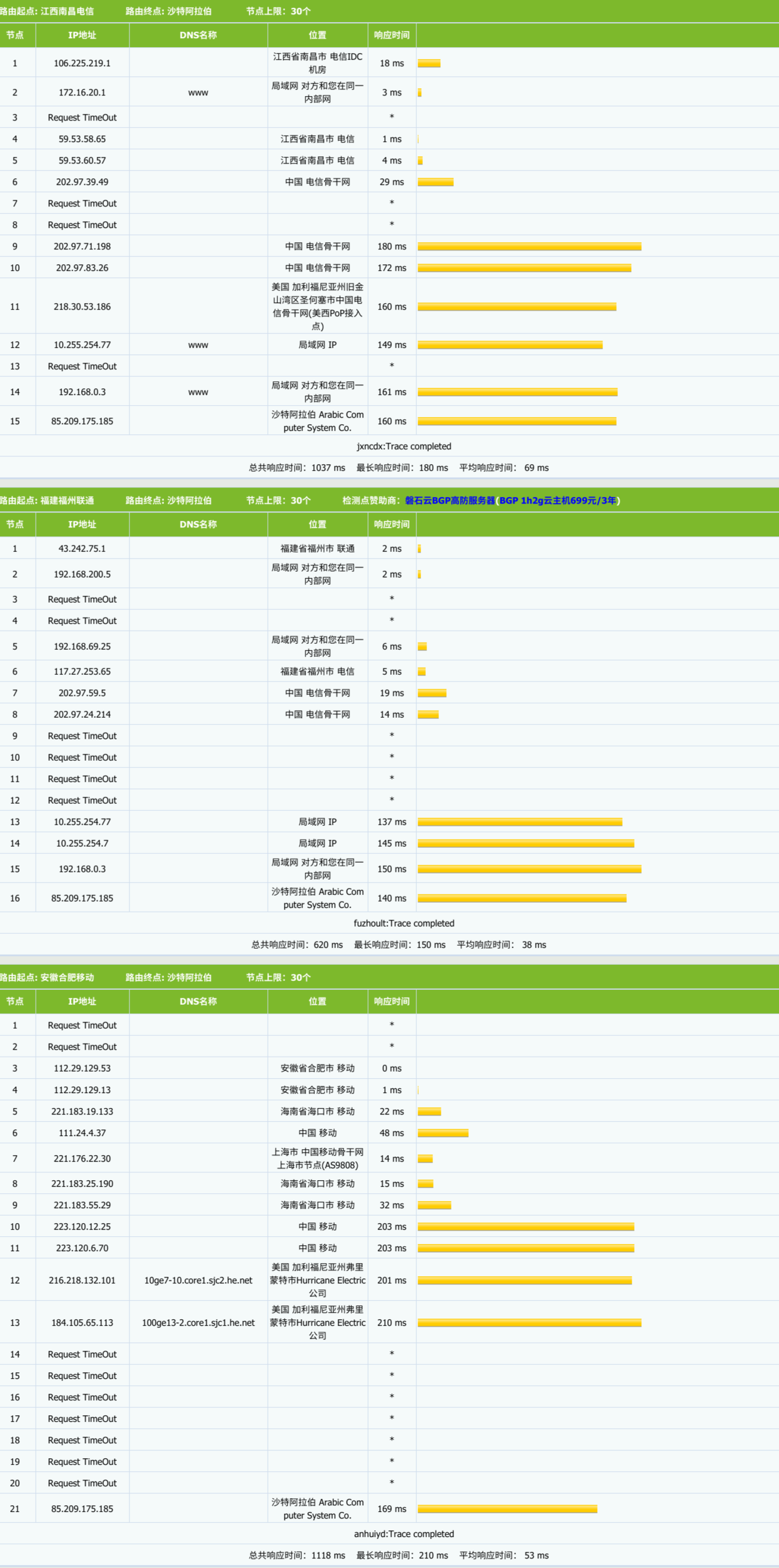 TheStack – 美国圣何塞机房 – KVM架构 – 年付$10.50插图1