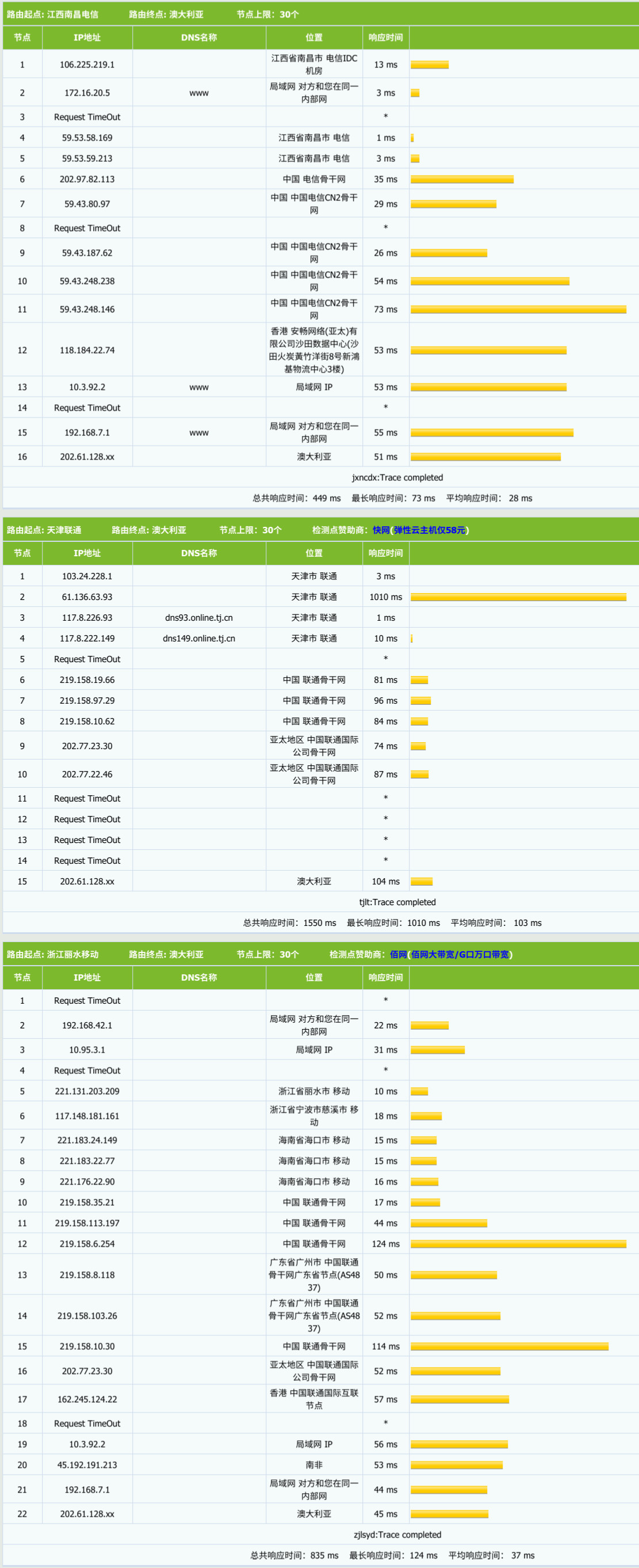 企鹅小屋 – 香港CN2|建站款 – KVM架构大带宽 – 年付￥99插图2