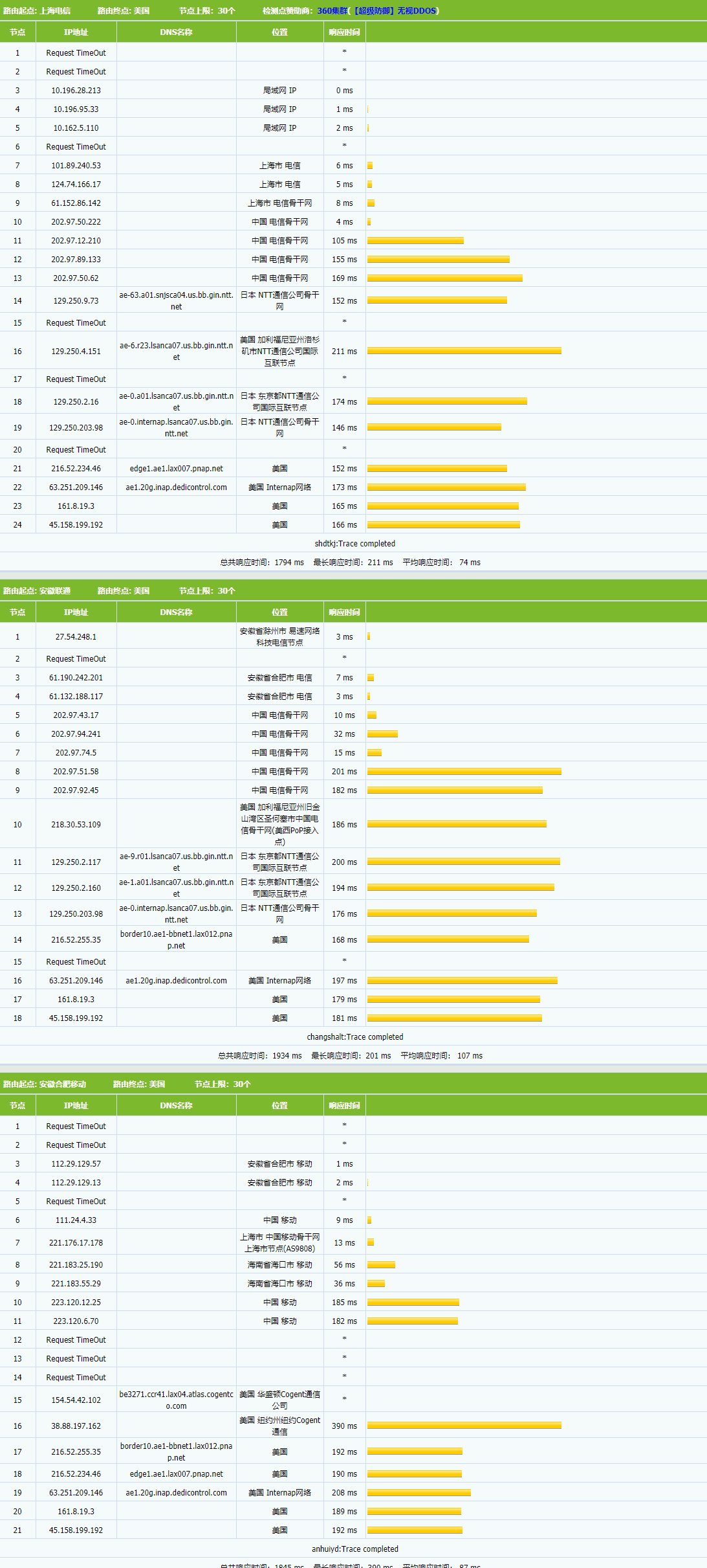 LosAngelesVPS – 洛杉矶INAP|10G防御 – KVM架构|不限流量 – 年付$19插图3