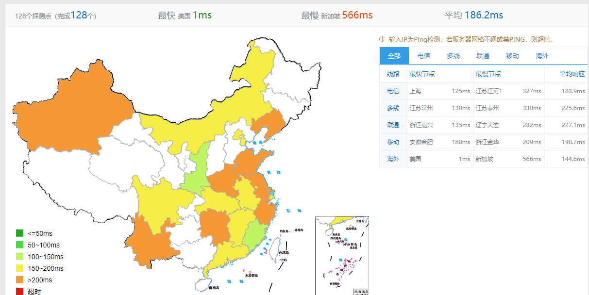 腾讯云轻量 – 硅谷GIA – KVM架构 – 月付￥24插图3