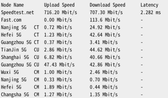 PacificRack – 洛杉矶QN机房 – KVM架构 – 年付$8.8插图4