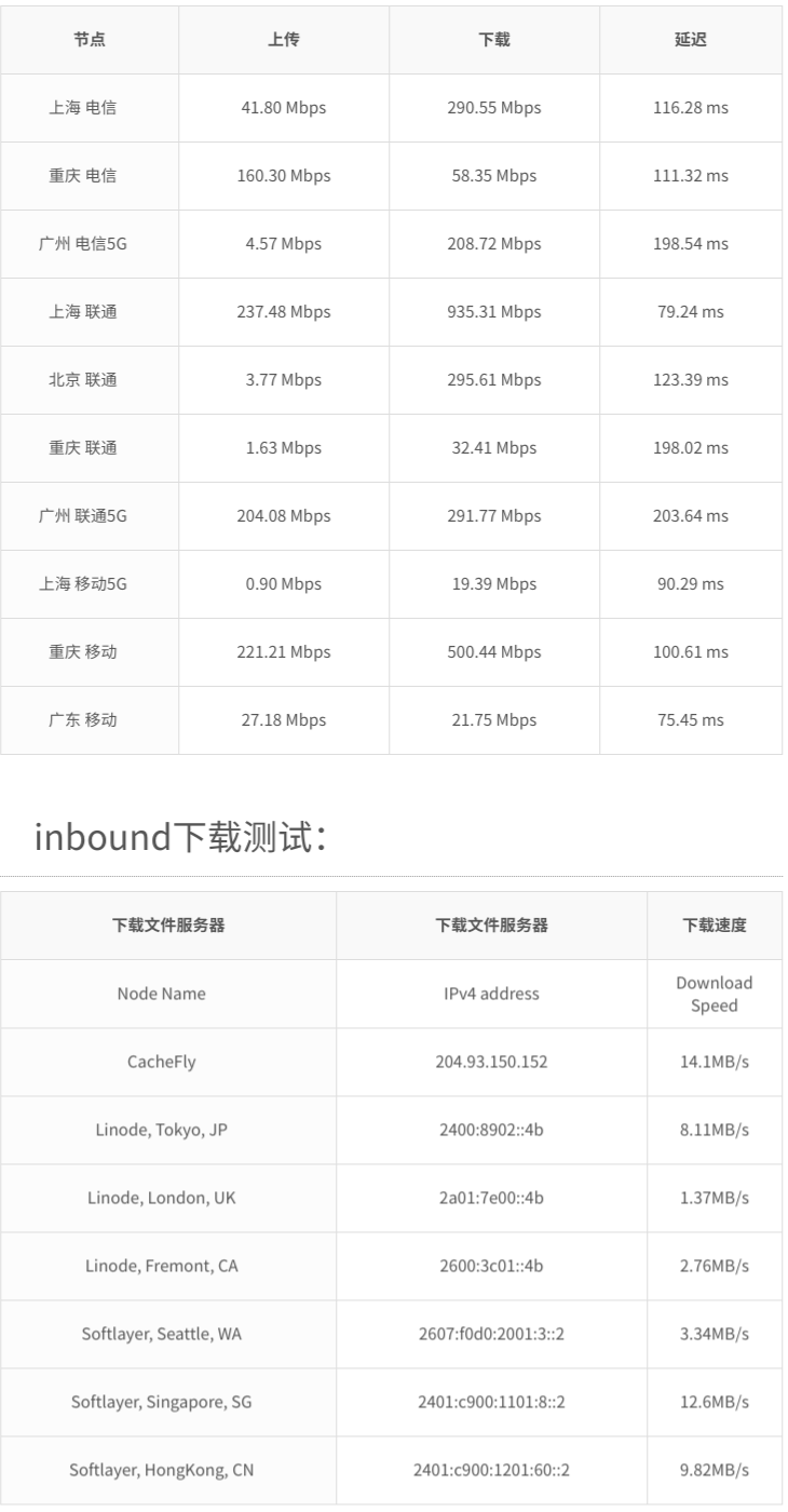 月抛云 – AWS EC2韩国 – Xen架构 – 月付￥5插图4