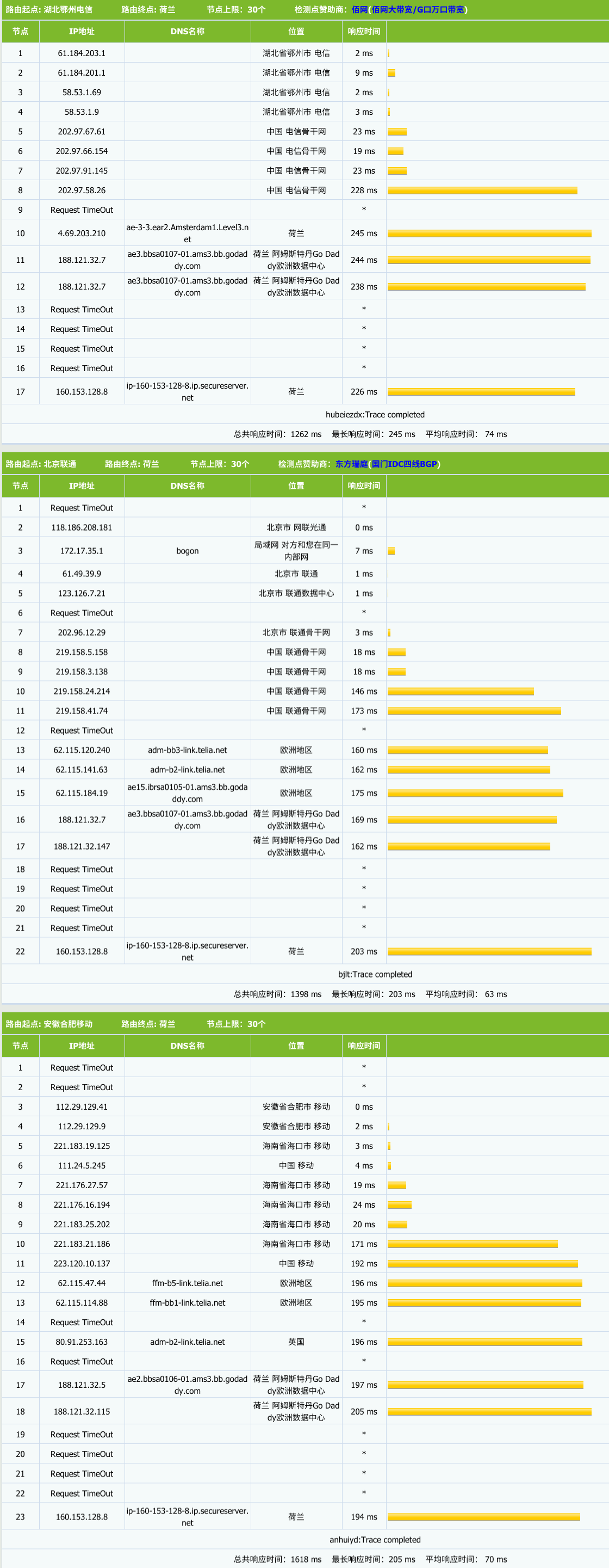 主机搜- 主机评测 - Godaddy – 美欧亚数据中心 – 虚拟主机|送域名 – 年付$12- 详情图片5