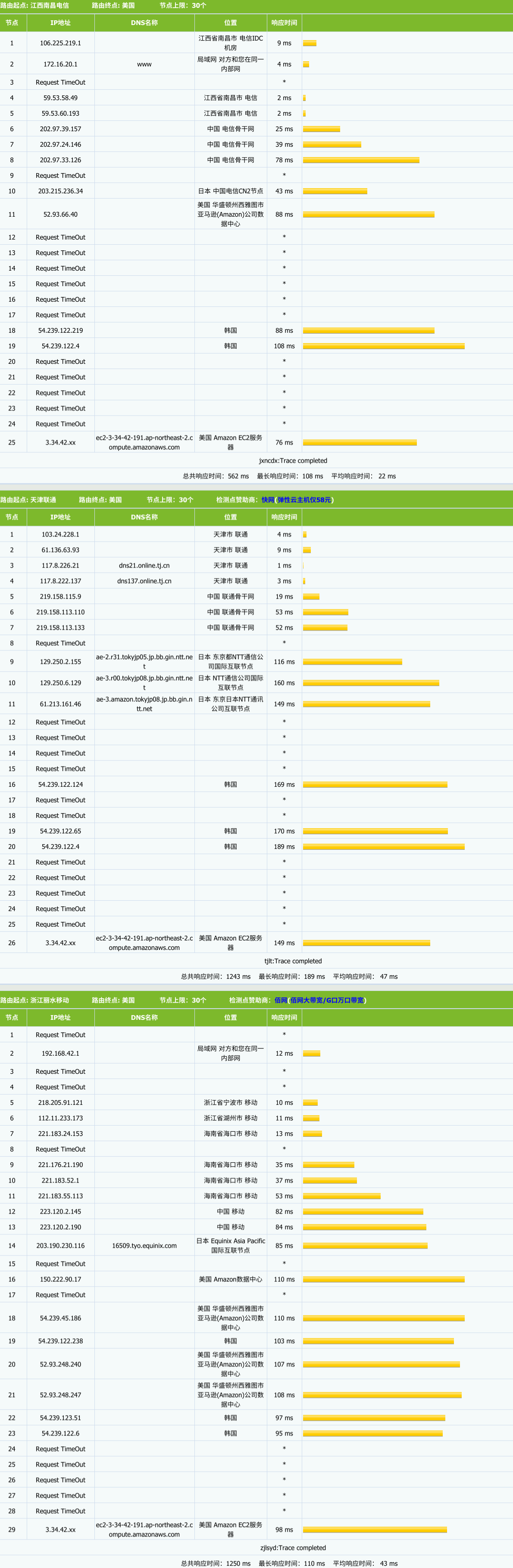 月抛云 – AWS EC2韩国 – Xen架构 – 月付￥5插图3