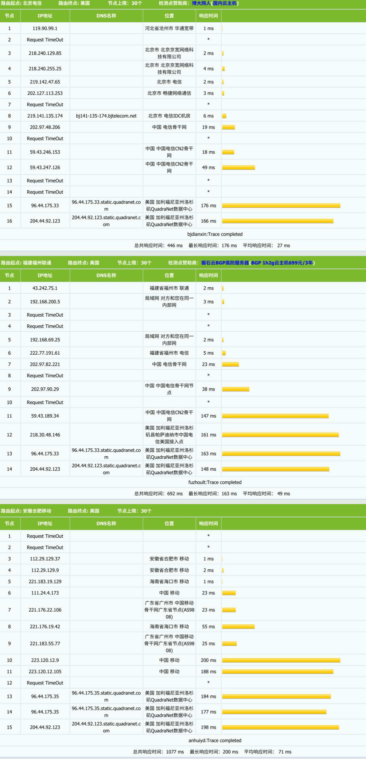 PacificRack – 洛杉矶QN机房 – KVM架构 – 年付$8.8插图2