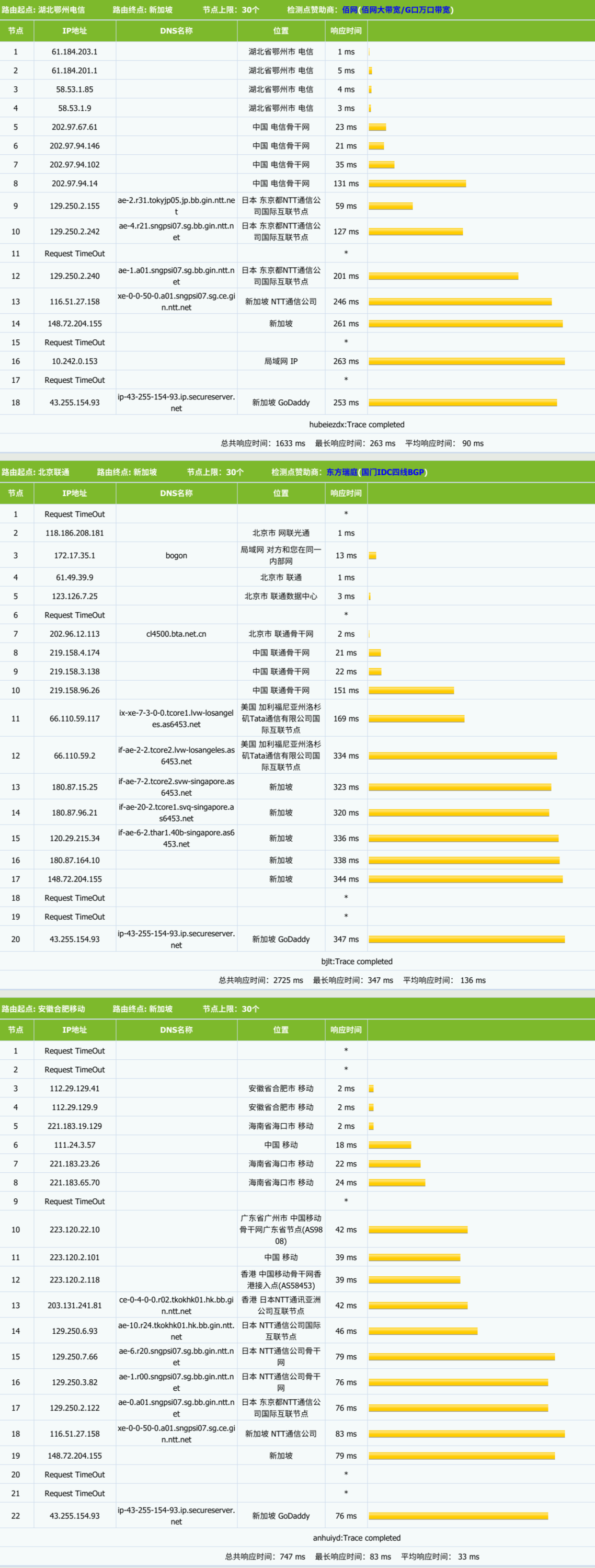 主机搜- 主机评测 - Godaddy – 美欧亚数据中心 – 虚拟主机|送域名 – 年付$12- 详情图片2