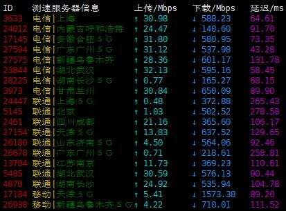 主机搜- 主机评测 - 腾讯云轻量 – 新加坡GIA – KVM架构 – 月付￥24- 详情图片5