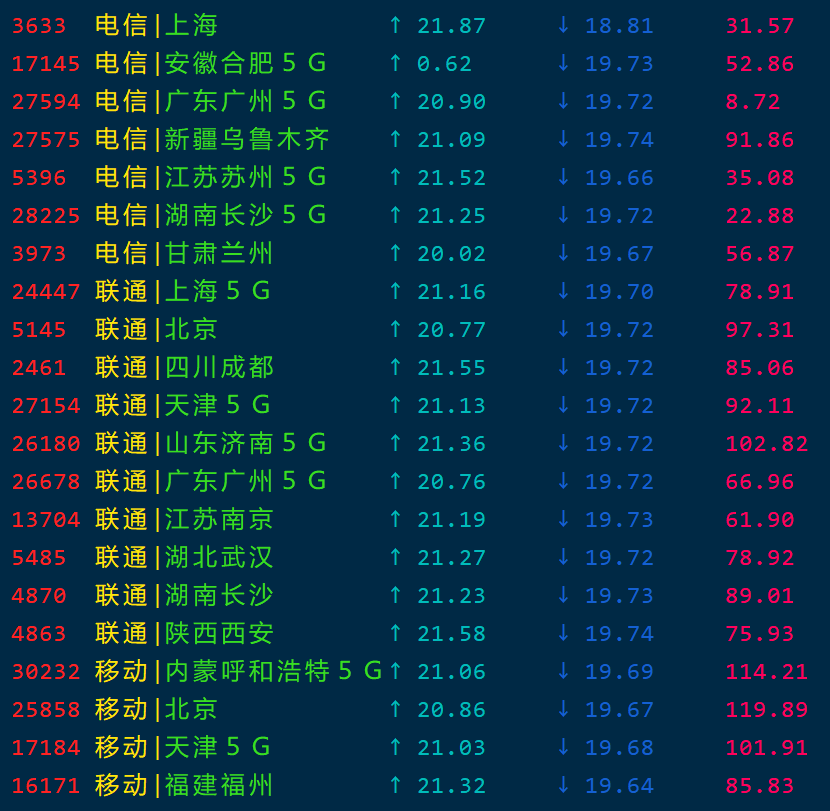 快云科技 – 香港GIA|大带宽 – KVM架构 – 月付￥100插图1