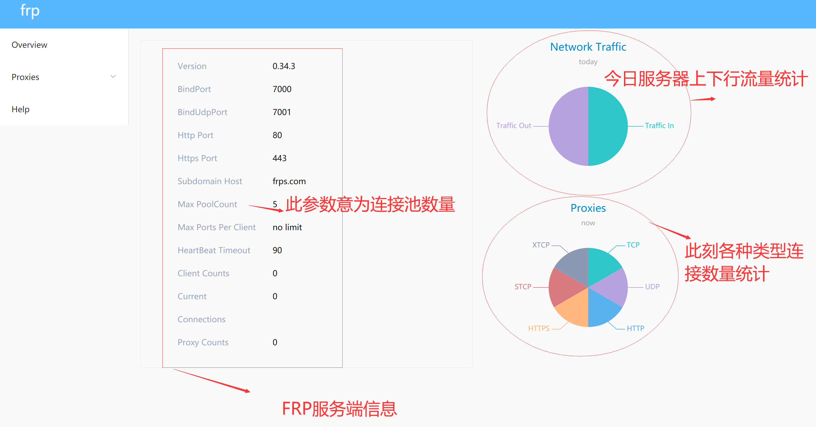 安装使用FRP – 让内网服务在公网环境中可访问插图2