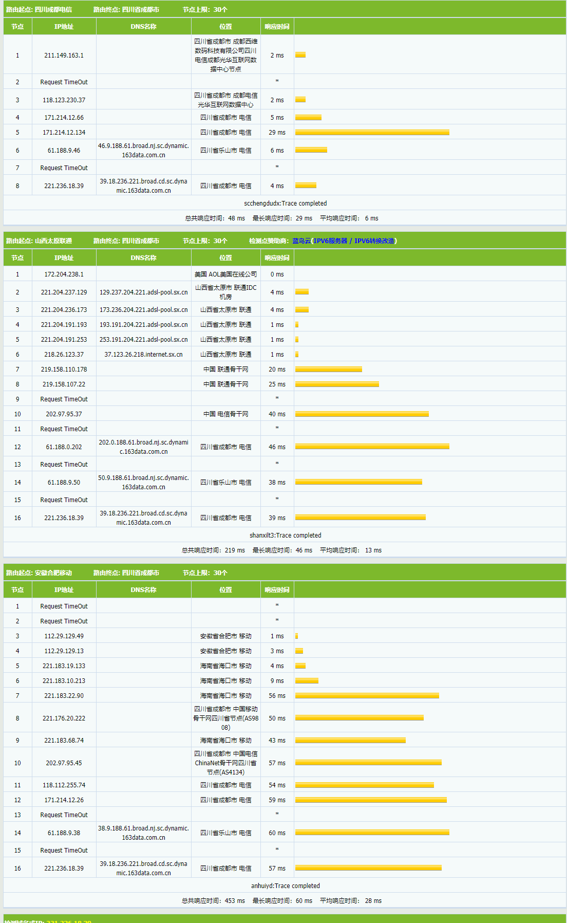 无忧云 – 四川电信高防 – KVM架构 – 月付￥88插图3