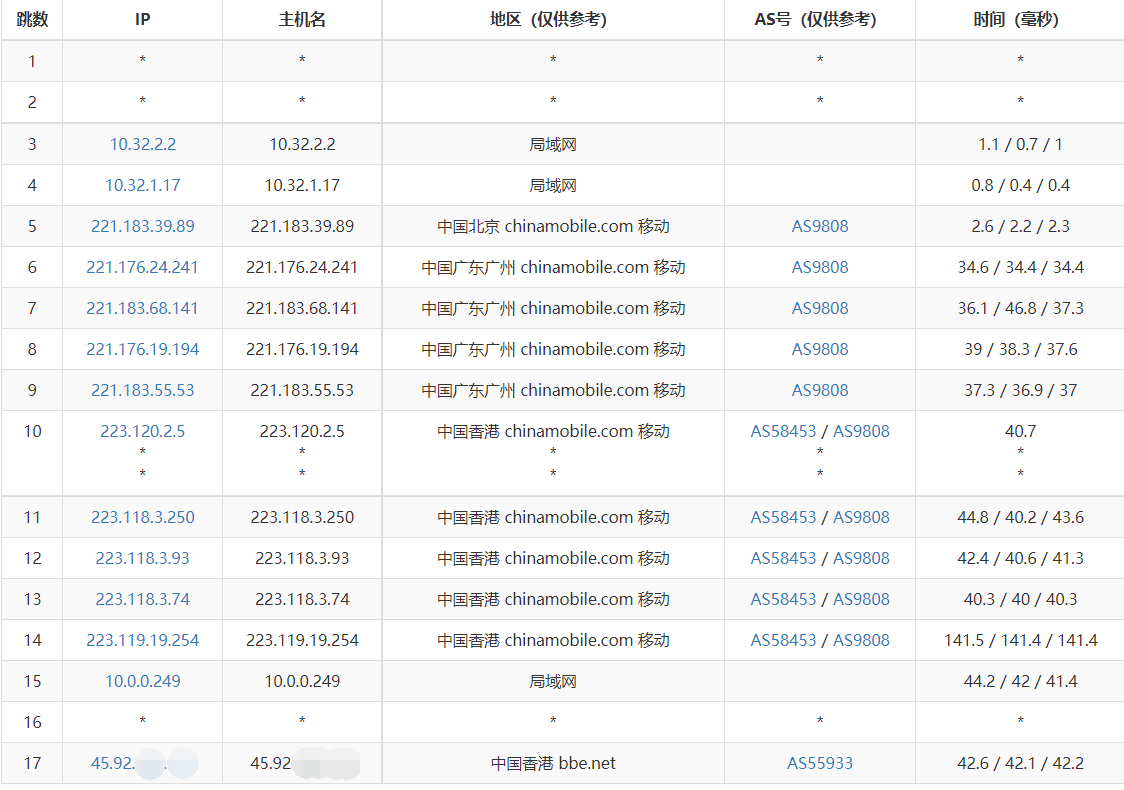 PIGYun – 香港机房 – 2核2G 40M香港带宽 – 月付￥55插图5