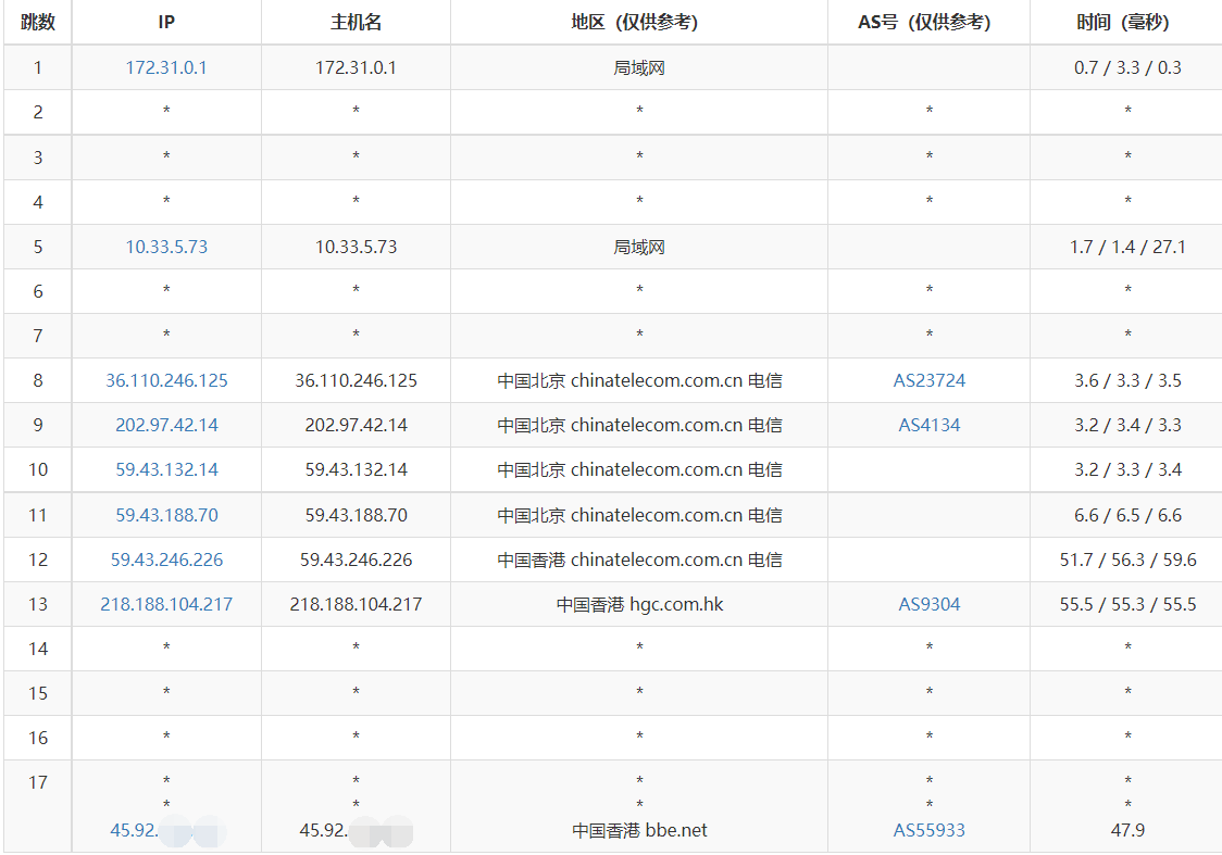 PIGYun – 香港机房 – 2核2G 40M香港带宽 – 月付￥55插图4