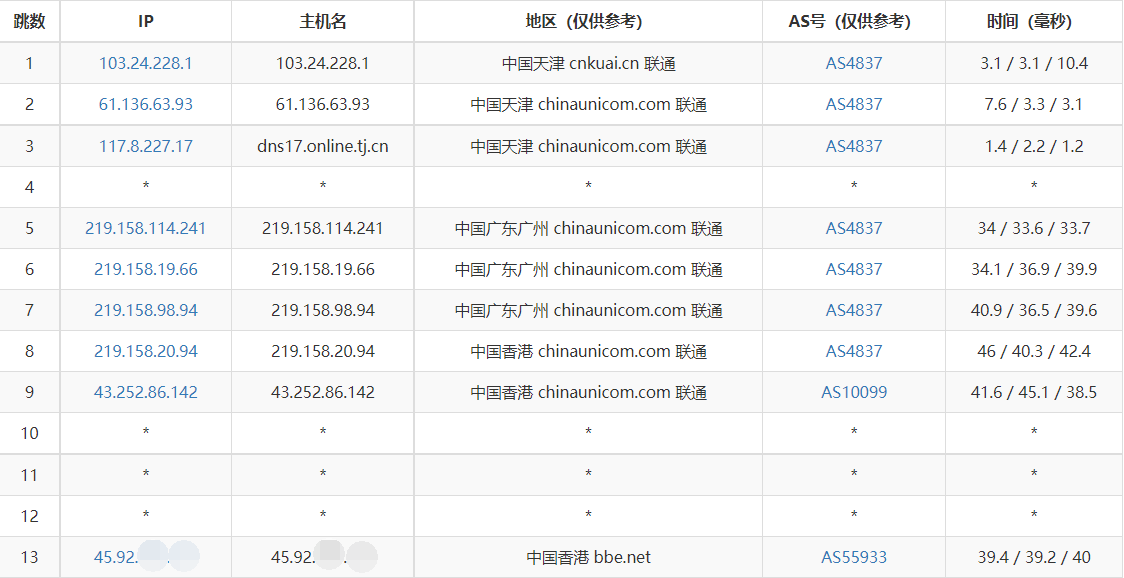 PIGYun – 香港机房 – 2核2G 40M香港带宽 – 月付￥55插图3