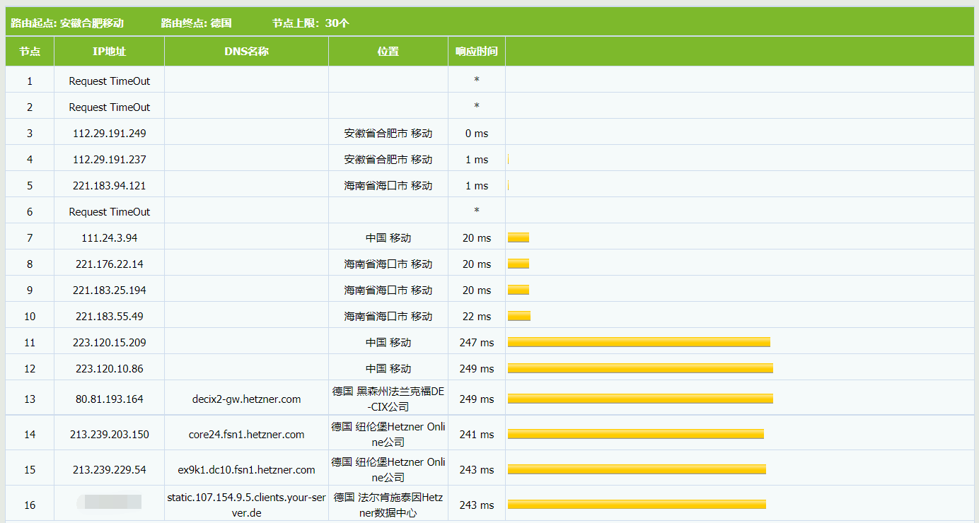 Hetzner – 德国拍卖机 – 3770+6T独服 – 月付€23.53插图1