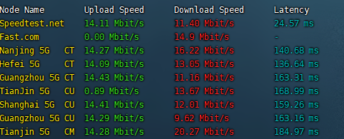 10G.Biz – 美国洛杉矶Cera – KVM&2C3G10M – 年付$47.76插图6