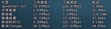 【罕见】阿里云轻量 – 国内多节点200Mbps带宽2C1G30G – 40/月插图16