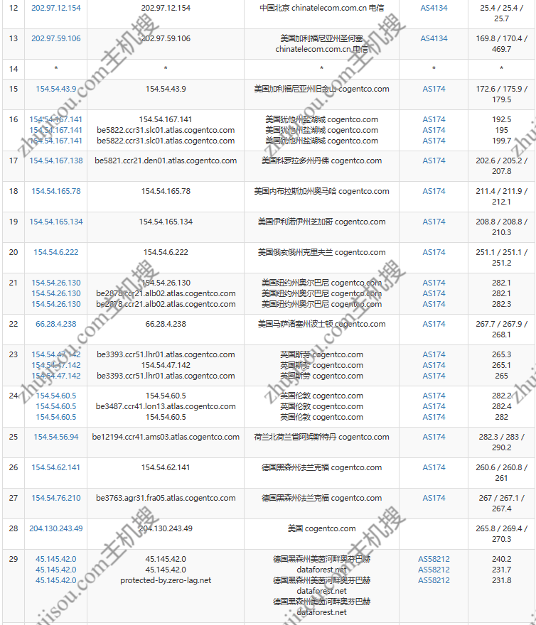 AkileCloud – 德国法兰克福 – 10G带宽1C1G1T流量 – 月付￥9.9插图9