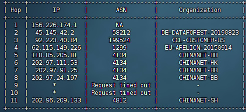 AkileCloud – 德国法兰克福 – 10G带宽1C1G1T流量 – 月付￥9.9插图8