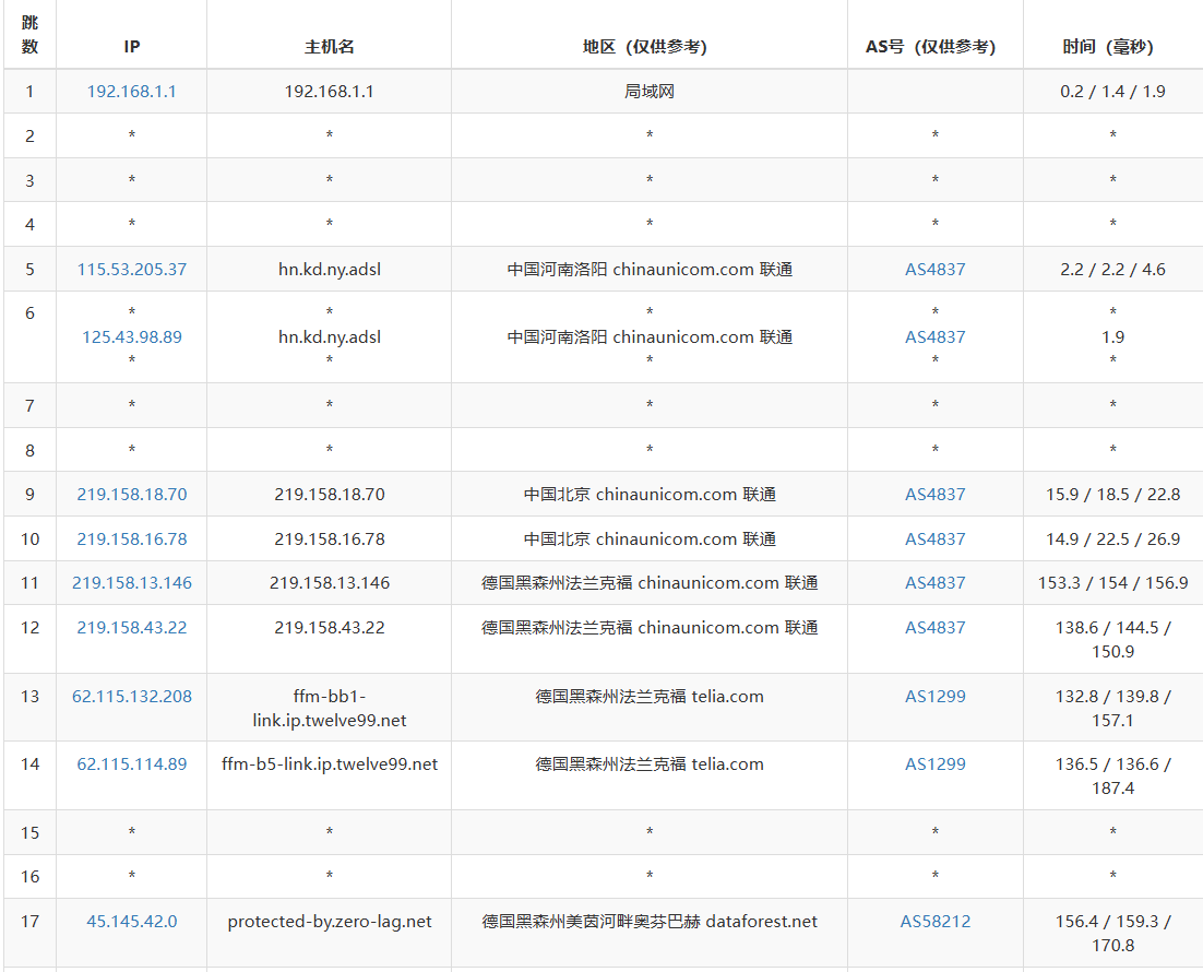 AkileCloud – 德国法兰克福 – 10G带宽1C1G1T流量 – 月付￥9.9插图10