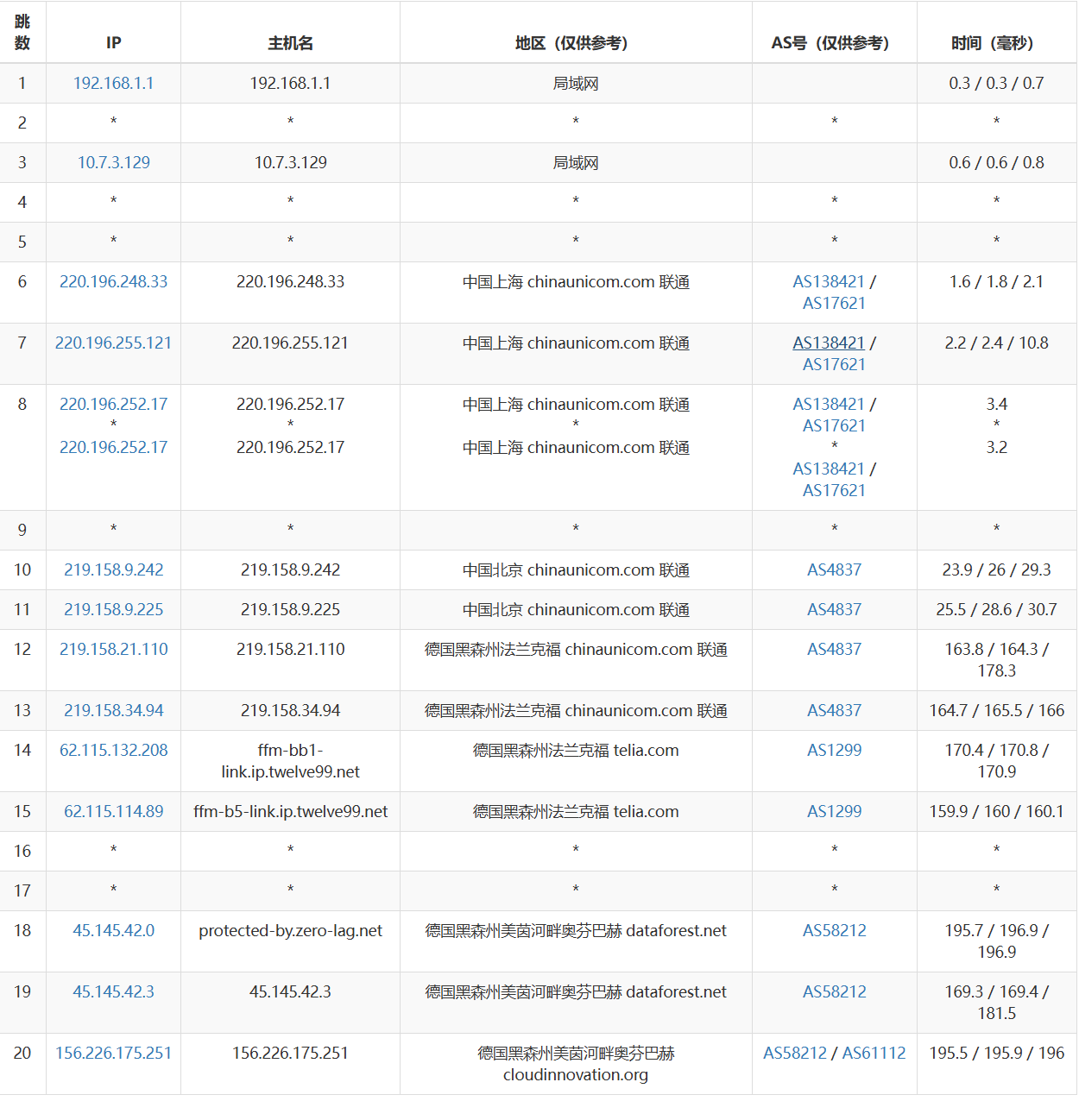 AkileCloud – 德国法兰克福 – 10G带宽1C1G1T流量 – 月付￥9.9插图11