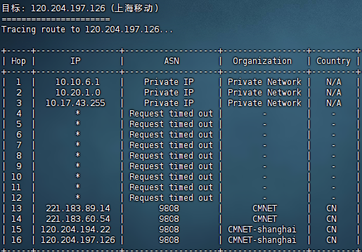 AcckCloud – 香港[5G带宽大陆无优化] – 1C1G1T流量 – 月付￥8.8插图15