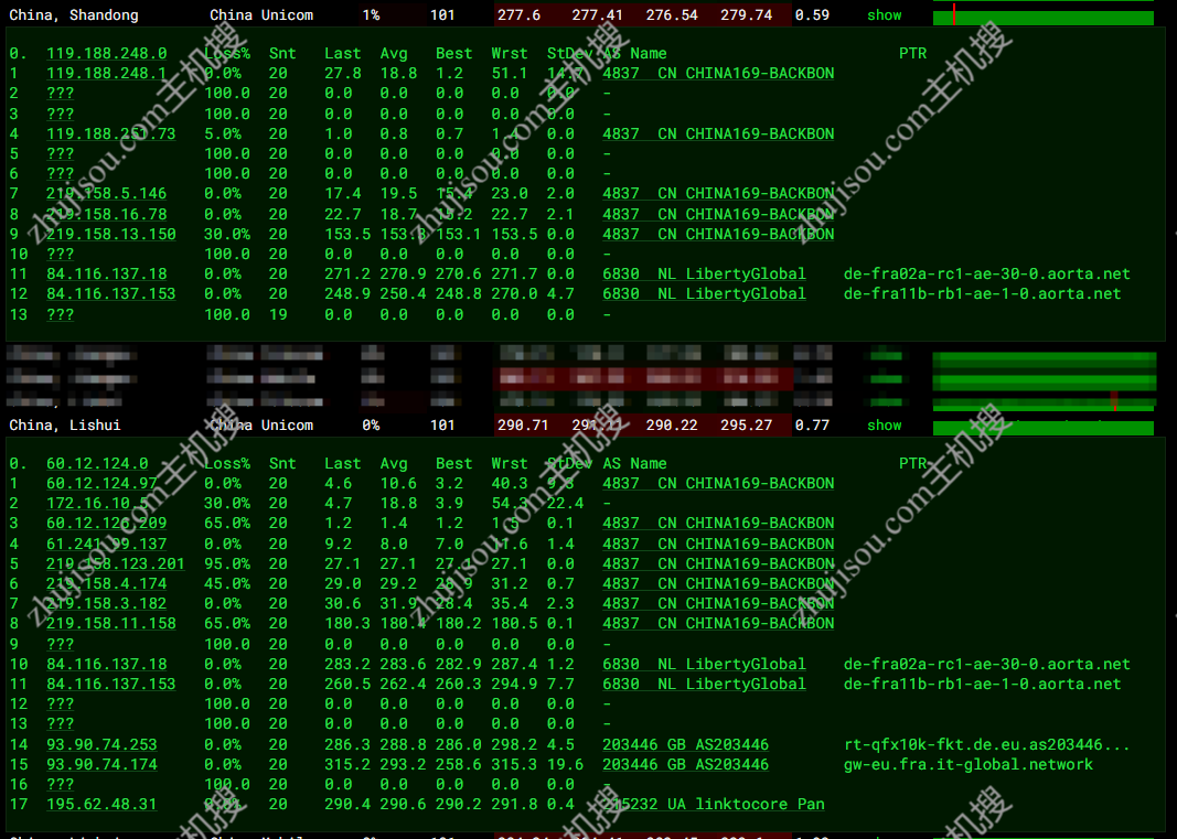 ITGARAGE – 德国4核i9-12900k[暂时] 8G内存无限流量 – 月付€1.76插图12