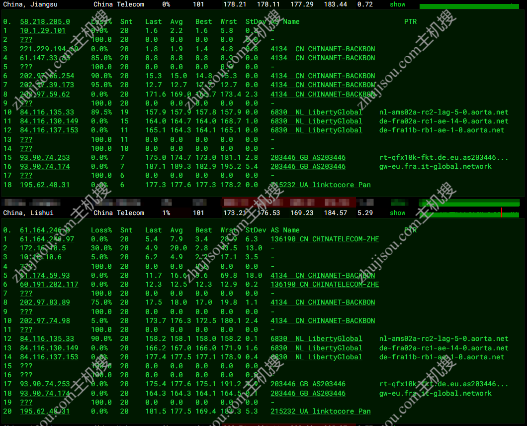 ITGARAGE – 德国4核i9-12900k[暂时] 8G内存无限流量 – 月付€1.76插图11