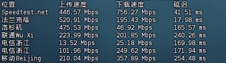 ITGARAGE – 德国4核i9-12900k[暂时] 8G内存无限流量 – 月付€1.76插图16