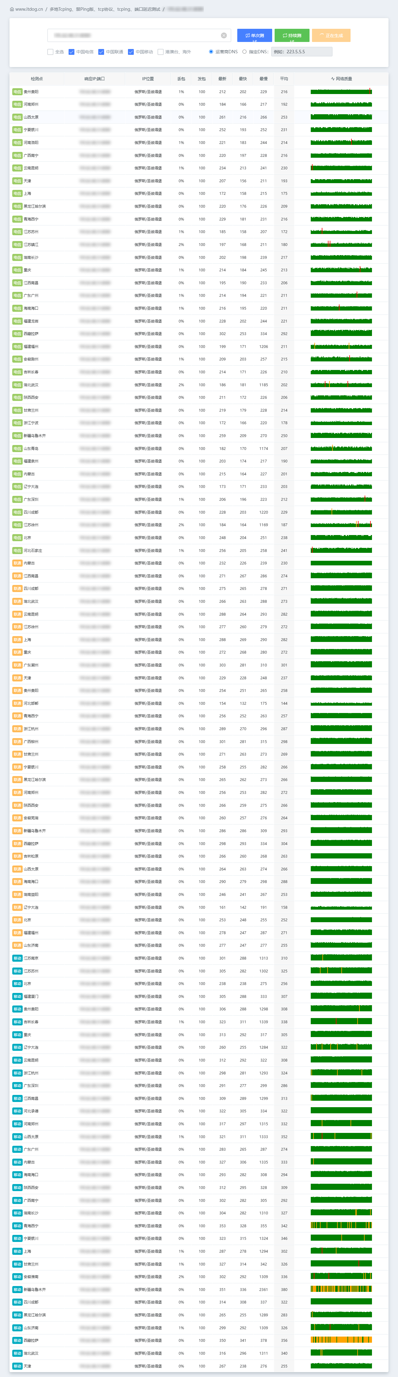 ITGARAGE – 德国4核i9-12900k[暂时] 8G内存无限流量 – 月付€1.76插图14